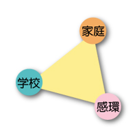 三角形